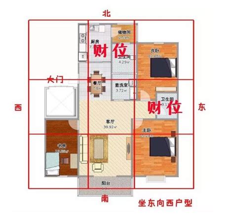 財位見空破解|催旺財氣和運氣！命理師教你找出家中「明財位」